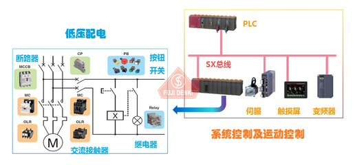 能源解决方案中的电气控制设备 构建智能、高效与可持续的能源系统